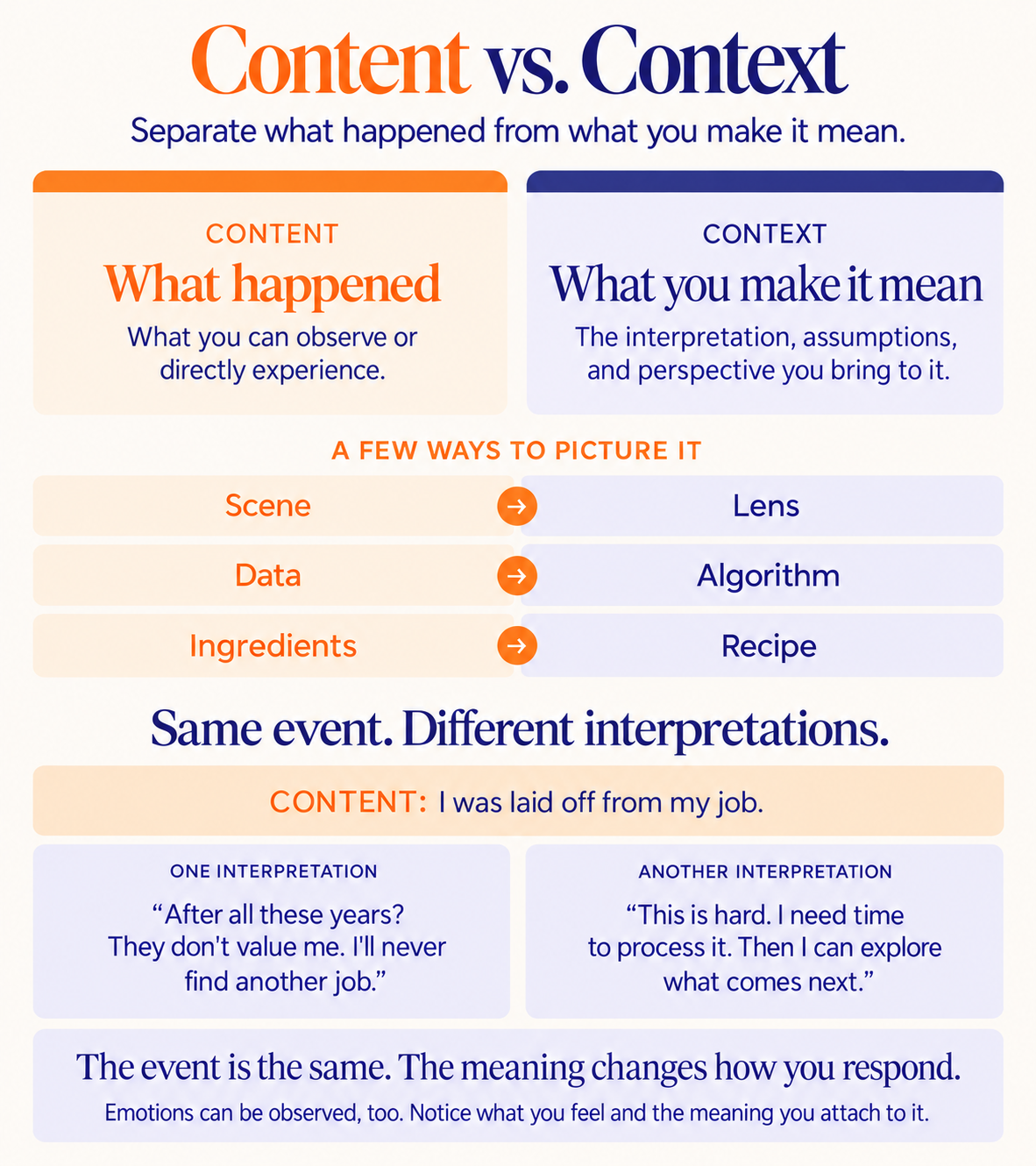 Content vs. Context_ Different Interpretations