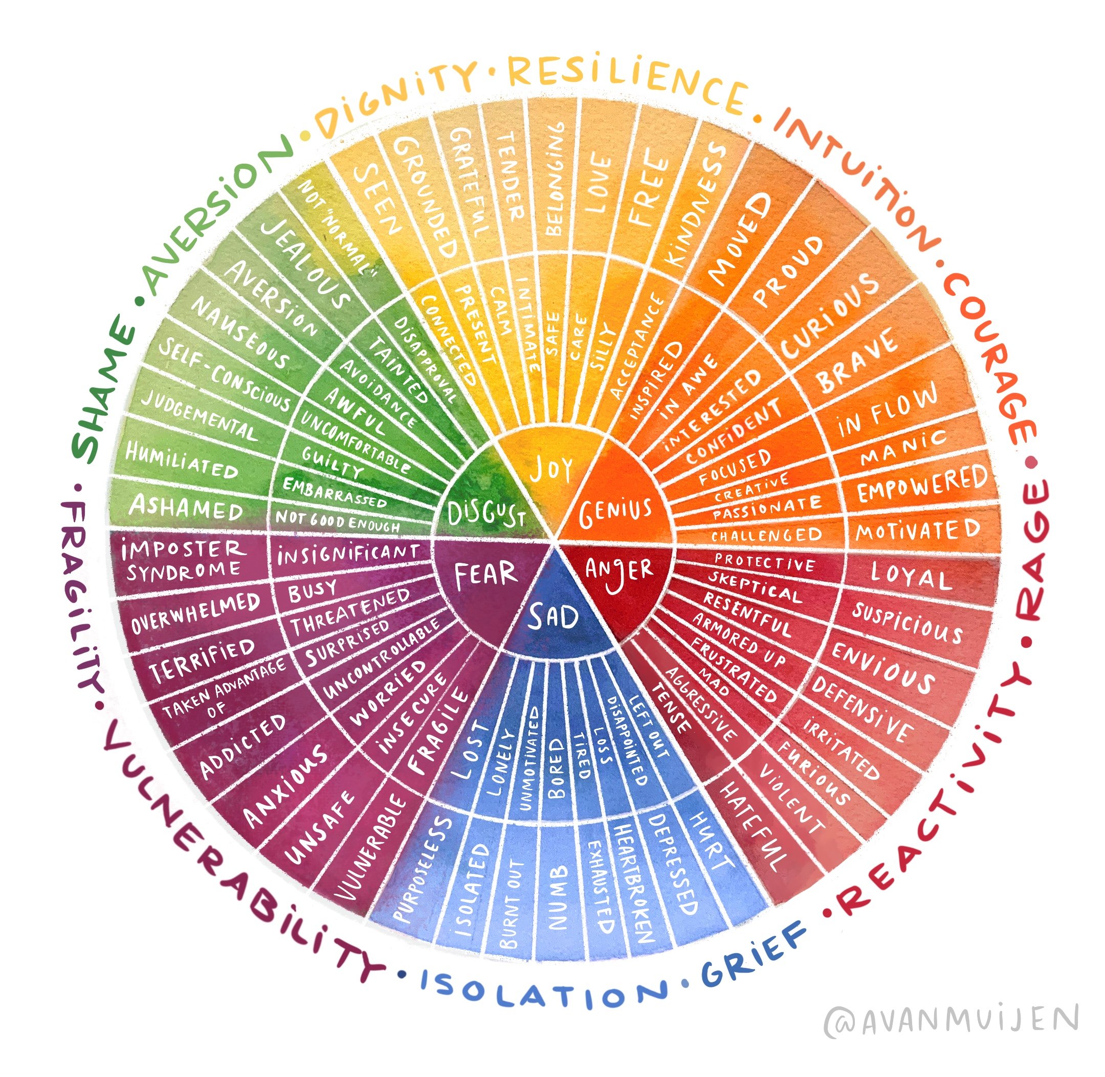 Emotion Wheel v9