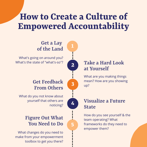 How to Create a Culture of Empowered Accountability