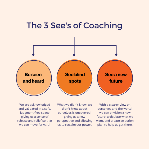 The 3 Sees of Coaching