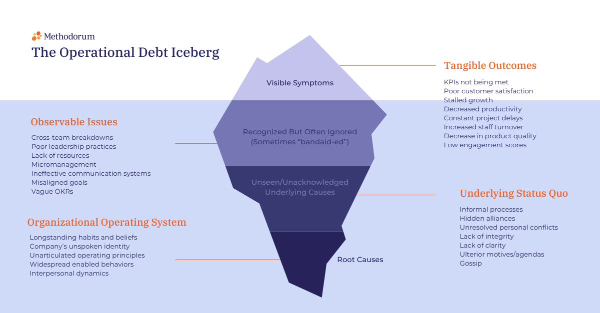 The Operational Debt Iceberg v1 (2)