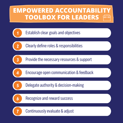 empowered accountability toolbox for leaders