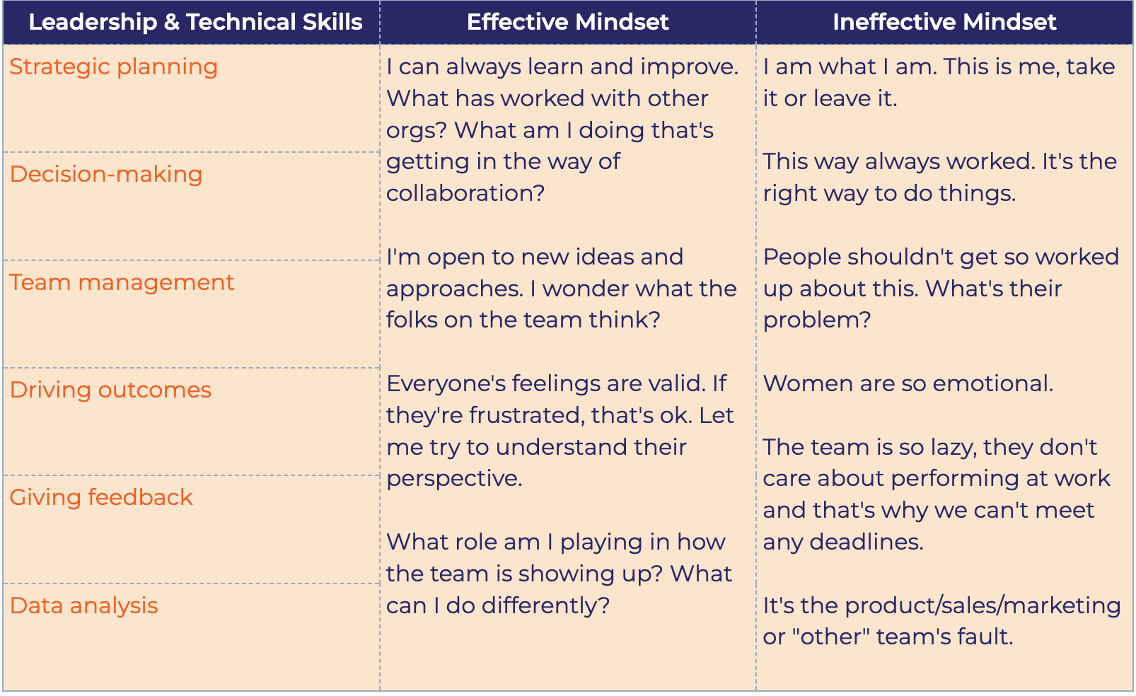 leadership skillset vs mindset