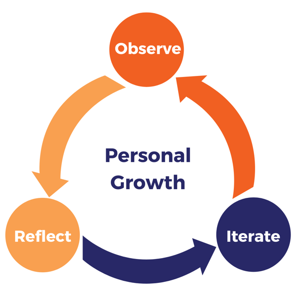 personal growth