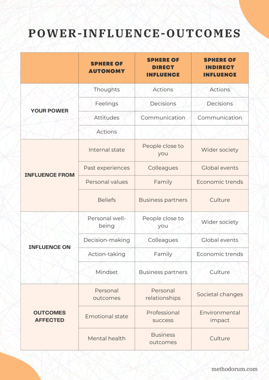 power-influence-outcomes