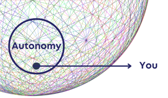 sphere of autonomy