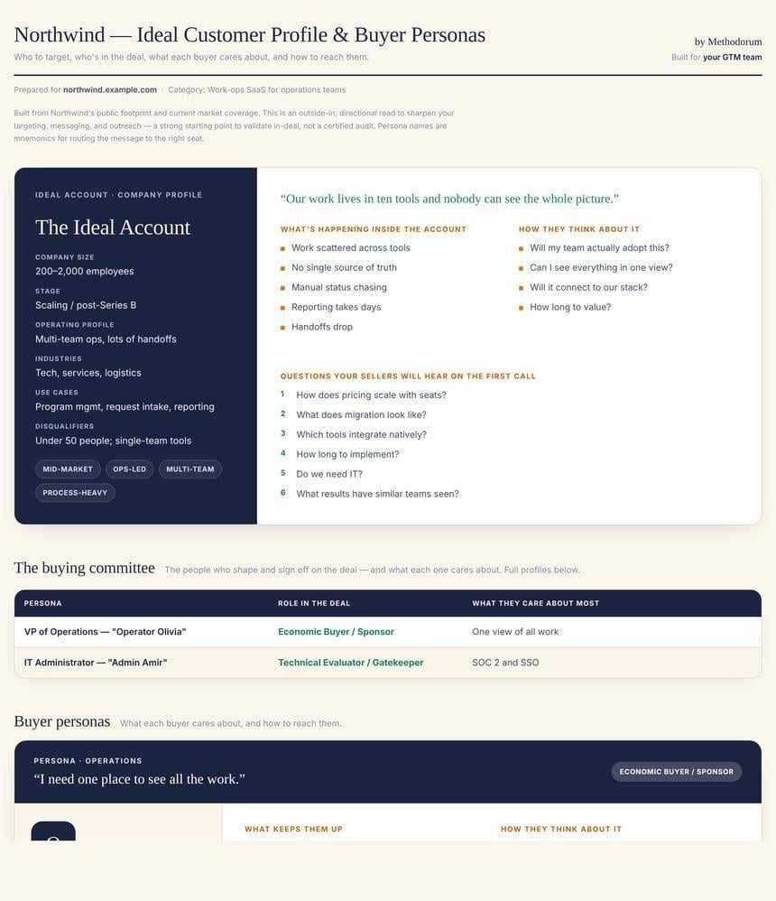 Sample ICP and Buyer Personas output for Northwind