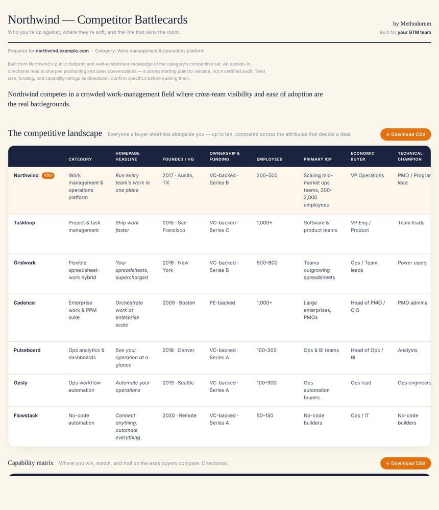 Sample Competitive Intelligence and Battlecards output for Northwind