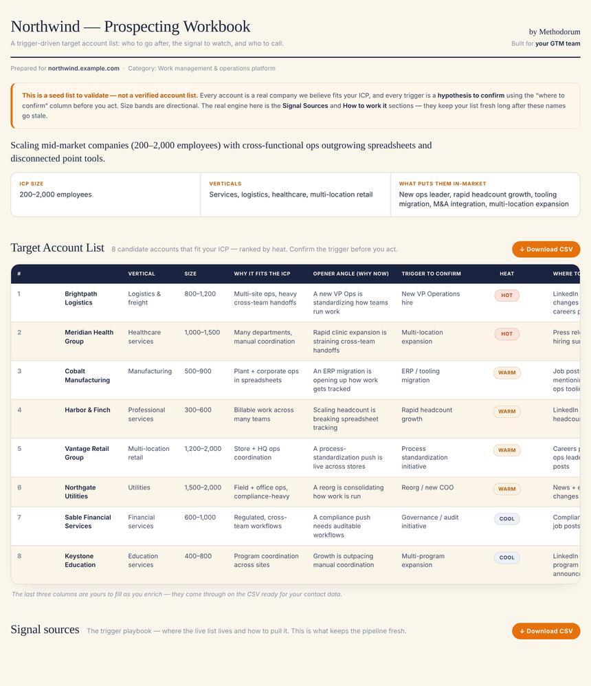 Sample Prospecting Workbook output for Northwind